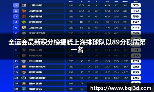 全运会最新积分榜揭晓上海排球队以89分稳居第一名